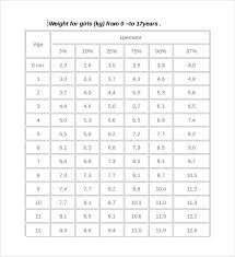 Girl Weight Chart Lamasa Jasonkellyphoto Co