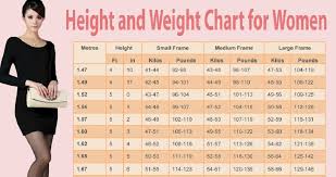 Veracious Height Wise Weight Chart India Age Wise Height And