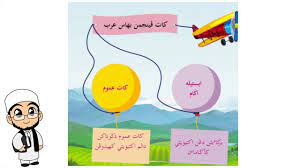 Kata pinjaman bahasa inggeris #pendidikanislam #kitabantukita #ustazahrafidahsaid. Jawi Tahun 5 Kata Pinjaman Bahasa Arab Youtube