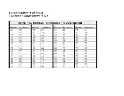 time clock hundredths conversion chart payroll time adp