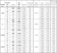 drill number sizes armoniaestetica co