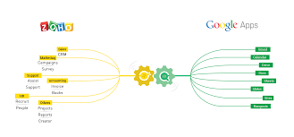 Zoho Is Now A Google Apps Premier Technology Partner Zoho Blog