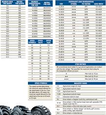 light truck tire online charts collection