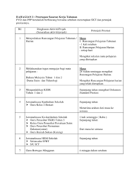 Dengan bismillah dan salam sejahtera, cuti sekolah bulan september kali ini bukan sahaja saya peruntukkan untuk kerja kerja pbs di sekol. Borang Skt