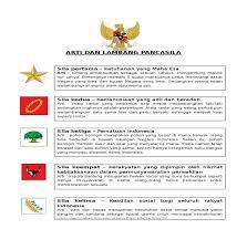 Para pendiri negara telah sepakat, dasar negara adalah pancasila. Gambar Bintang Pancasila Ke
