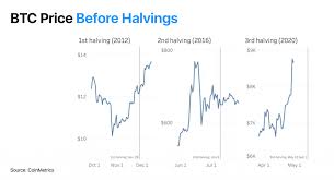 Maximum bitcoins count is 21 000 000 btc. Bitcoin Halving Explained What Is It Why You Should Care News Blog Crypterium