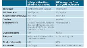Updated hpv vaccination recommendations of the advisory committee on immunization practices. Impfmude Zeit Aufzuwachen Trillium Gmbh Medizinischer Fachverlag