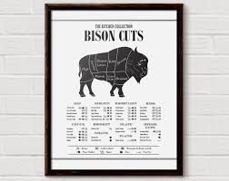 Butcher Diagram Bison Cuts Buffalo Poster Kitchen Diagram