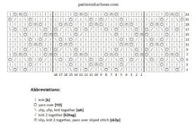 converting knitting charts into written instructions