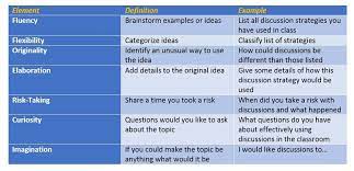 Williams Taxonomy Google Search Human Development Taxonomy Education