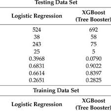 Some of them are the following : Pdf Predicting Motor Insurance Claims Using Telematics Data Xgboost Versus Logistic Regression