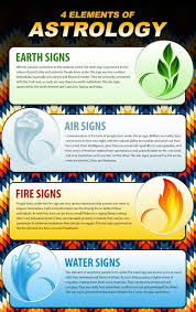 4 Elements Of Astrology Horoscope Elements Astrology Horoscope Memes