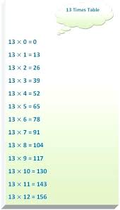 13 Times Tables Chart Kookenzo Com