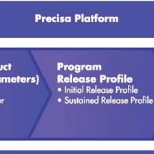 Anda Product Development Flow Chart Shanghai Anbison Lab