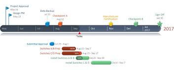 Gantt Chart Made With Timeline Maker Timeline Maker