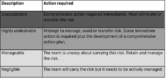 Https Www Rics Org Globalassets Rics Website Media Upholding Professional Standards Sector Standards Construction Black Book Management Of Risk 1st Edition Rics Pdf