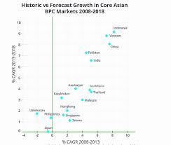 Asia Beauty Chart Inside Retail Asia