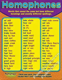 Pin By Mari Venter On Apprendre L Anglais Plus Facilement English Language Teaching Homophones Words English Grammar