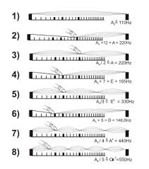 String Harmonic Wikipedia