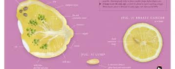 Pin On Health