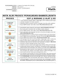 016 427 7694, 016 527 2601 remarks: Carta Alir Proses Pemasaran Banner Bunting Flyers