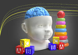 Normal brain growth curves for children developed