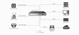 Can PoE Switch Be Used with Non-PoE Switch?