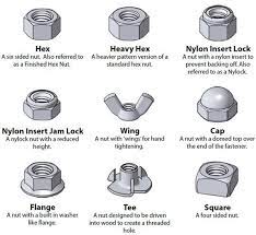 Know Your Bolts Redux Make Antique Woodworking Tools Screws And Bolts Diy Woodworking