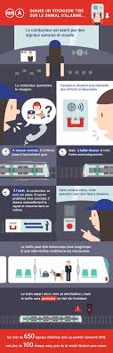 Il n'y a pas de souci à se faire ! Tirer Le Signal D Alarme Et Alors