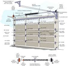 See opener profiling page 29 or 30. Troubleshooting Css Garage Doors