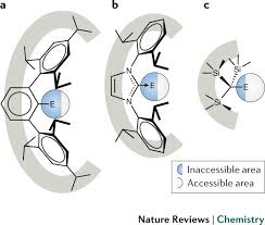 London Dispersion Forces In Sterically Crowded Inorganic And Organometallic Molecules Nature Reviews Chemistry Double bonds occur most commonly between two carbon atoms. london dispersion forces in sterically