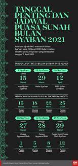 Banyak sekali hal baik yang mampu… Infografis Tanggal Penting Puasa Sunah Sya Ban 2021