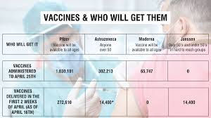 May 03, 2021 · although the vaccine hasn't been authorized for use in the u.s. Niac Changes Hope To Keep Covid Vaccine Rollout On Track