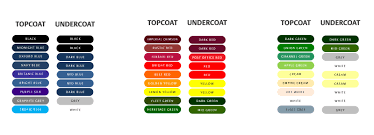 symphony narrowboat paint raddle topcoat