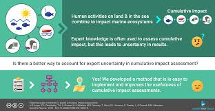 The energy resource consumption has increased tremendously within the last few years that is has caused an impact on the environment. How Can We Assess Human Impacts On Coastal Ecosystems Environment Institute Blog