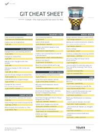 Git config open the global configuration file in a text editor for manual editing. Git Cheat Sheet Tower The Most Powerful Git Client For Mac
