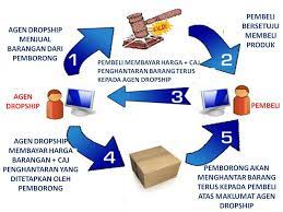 Memudahkan sistem pengurusan order dan pembayaran untuk perniagaan anda. Tips Bisnes Online Mudah Tanpa Modal Menguntungkan Llavender