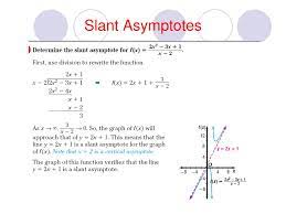 It is an oblique asymptote when: Asymptote Rules