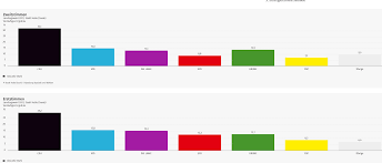 Hier finden sie alle wichtigen informationen zur letzten. Wmryekzbz8varm