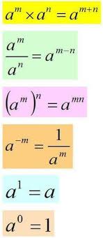 Exponent Game Rules Of Exponents This Could Be Fun To Do In Teams As Review Teaching Algebra Teaching Math Math Methods