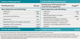 Retirement Plan Rt Irs Comparison Limits Rter Pension Flow