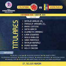 Watch their opening game against colombia with bein sports. Colombia Fem Venezuela Alineaciones Capsulas De Carreno