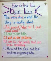 Main Idea Anchor Chart Worked Great In My Fifth Grade