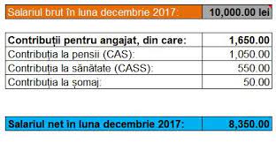Sindromul craciunoiu ii stat in stat al functionarilor publici in primaria ploiesti un municipiu captiv lor intransigent ro. Calculator Salarii SocoteÈ™te Salariile ScutiÈ›ilor De Impozit Conform Noii ModalitÄƒÈ›i De Calcul