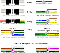 Pinout diagrams, minimum wire sizes, and common wire colors for 4 pin, 6 pin, and 7 pin truck/trailer connectors. Trailer Connectors In North America Wikipedia