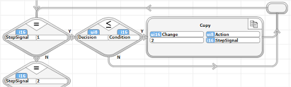 Getting Started With Your Ace And Your Commandhmi Support