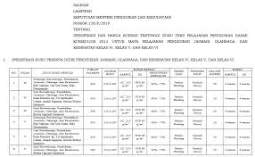 Guru pendidikan jasmani harus membuat keputusan berkaitan dengan seberapa lama dalam satu episode pembelajaran siswa harus melatih suatu keterampilannya, dan bagaimana waktu yang tersedia ini dimanfaatkan, apakah langsung dihabiskan sekaligus atau diselingi istirahat. Kepmendikbud Nomor 128 P 2019 Tentang Spesifikasi Dan Harga Eceran Tertinggi Buku Teks Pelajaran Pendidikan Dasar Kurikulum 2013 Untuk Mata Pelajaran Pendidikan Jasmani Olahraga Dan Kesehatan Kelas Iv Kelas V Dan Kelas Vi