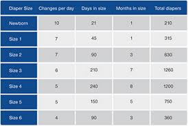 Average Diaper Use Broken Down By Size Average Diaper