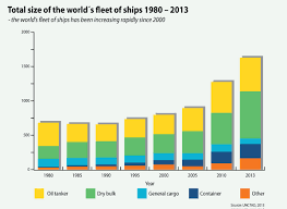 Image result for Yellow 1995 Fleet