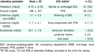 Audit 1 Laboratory Values And Ecg Findings At Initial